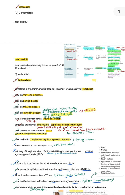 USMLE Step 1 January 2025 Recalls | Past Papers & Biopsy Questions