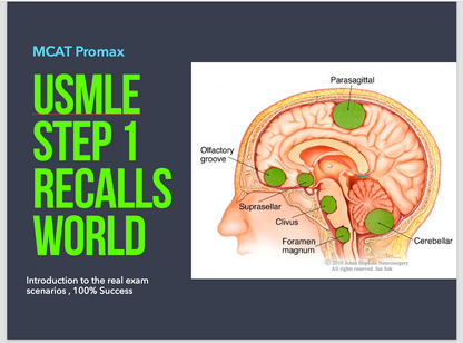 USMLE Step 1 Recalls World: Best Preparation Guide for 2024-2025 | 100% Passing Guarantee