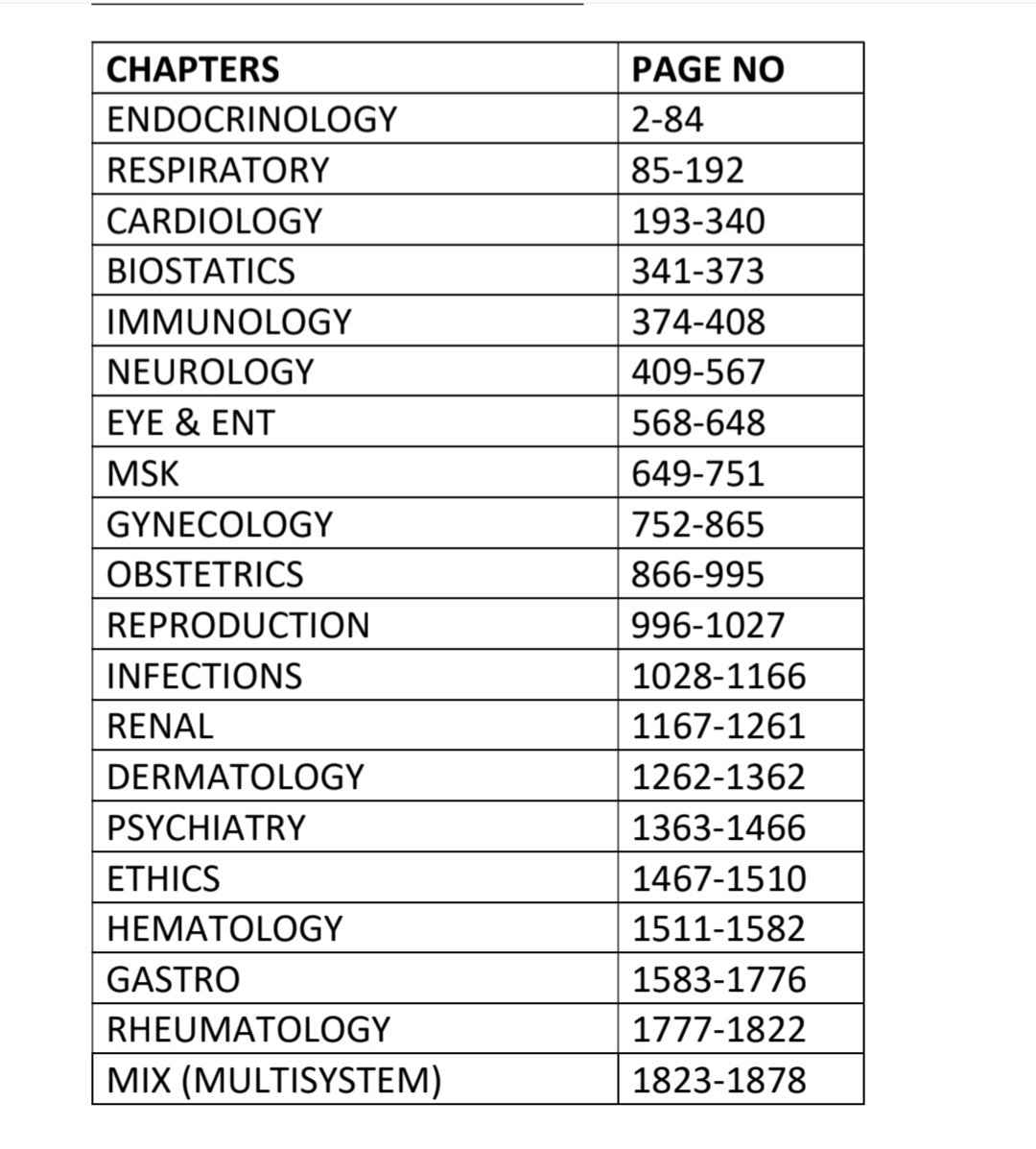 Step 2CK Notes Detailed And Updated MCAT PROMAX Step 2ck notes detailed and updated mcat promax