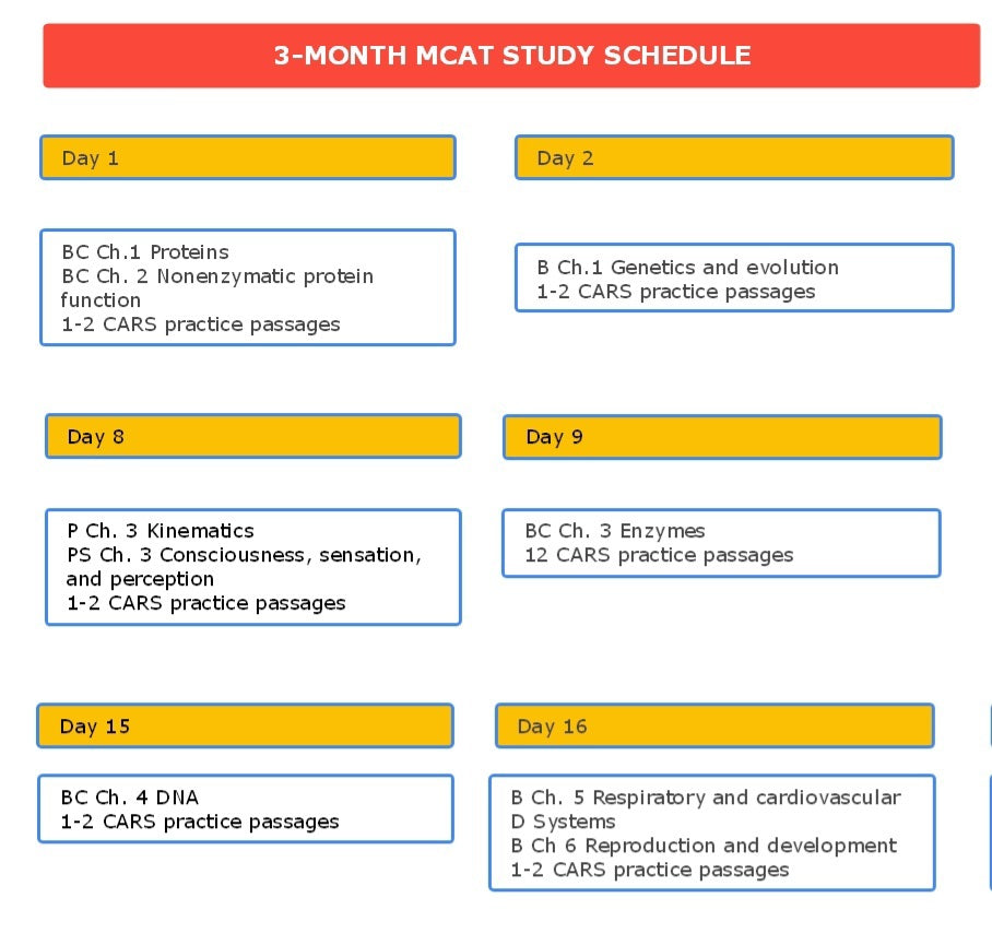 3-Months MCAT Study Schedule Daily Topic wise. Follow and obtain 520+ Score